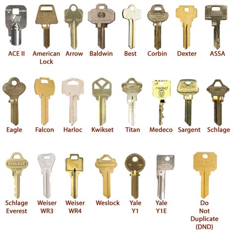 what metal are house keys made of|dimensions of a house key.